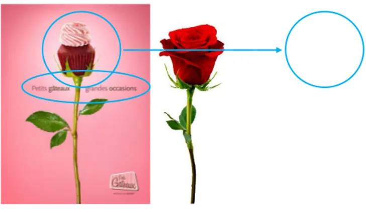 Gambar  digunakan  untuk  menyampaikan  konsep  yang  lebih  besar:    cinta,  romantisme.Hal  ini  dikarenakan  bunga  mawar  sering  digunakan  sebagai  gift  dalam hubungan percintaan untuk mengungkapkan rasa sayang/cinta