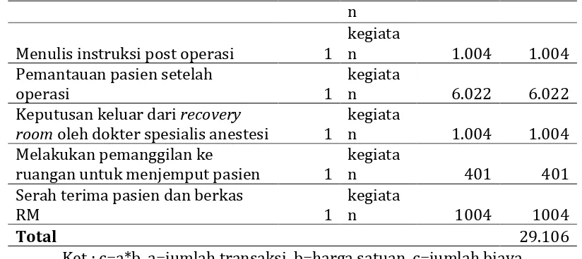 Tabel 8 BiayaDirect Resource Overhead Tindakan Tonsilektomi IBS 