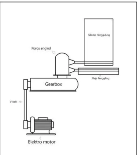 Gambar 2.4 Sketsa mesin Open Top Roller 