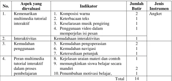 Tabel 3.2  Kisi-kisi Instrumen Uji Coba Kelompok Kecil 