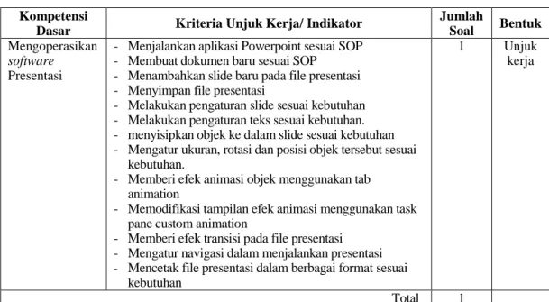 Tabel 3.5  Kisi-kisi Instrumen Posttest 
