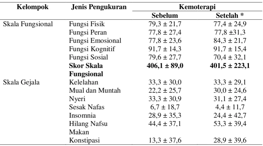 Tabel 1 Transformasi Linear untuk Memperoleh Skor (Fayers dkk., 2001) 