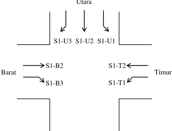 Tabel 4.3.f. Waktu dan jarak tempuh 