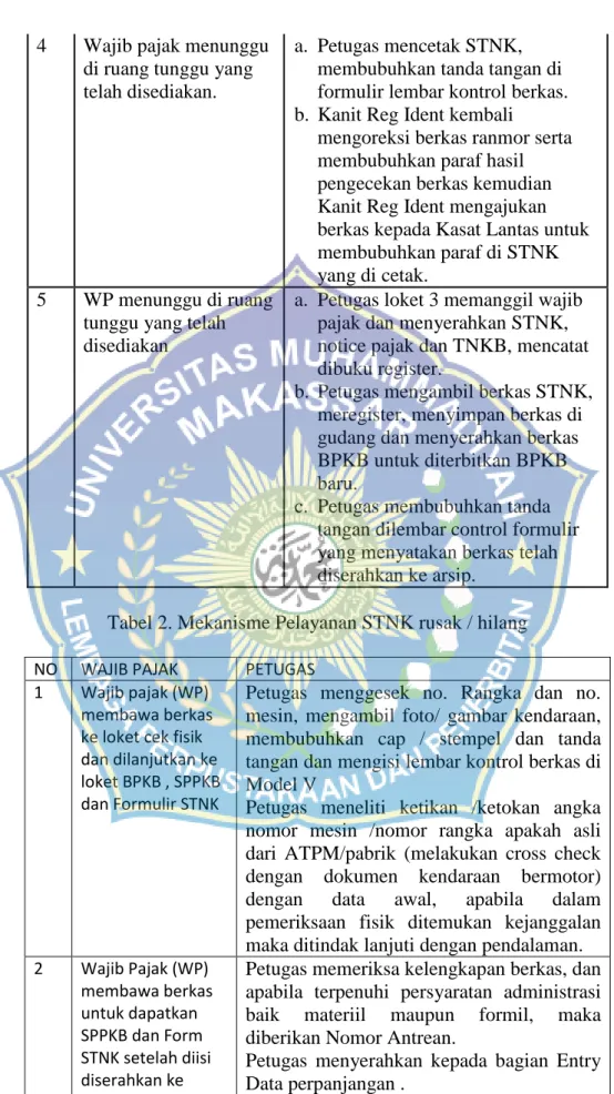 Tabel 2. Mekanisme Pelayanan STNK rusak / hilang 