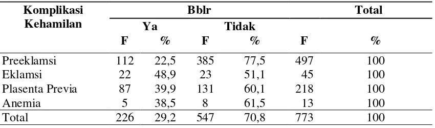 Tabel 4 Kriteria Derajat Asosiasi 