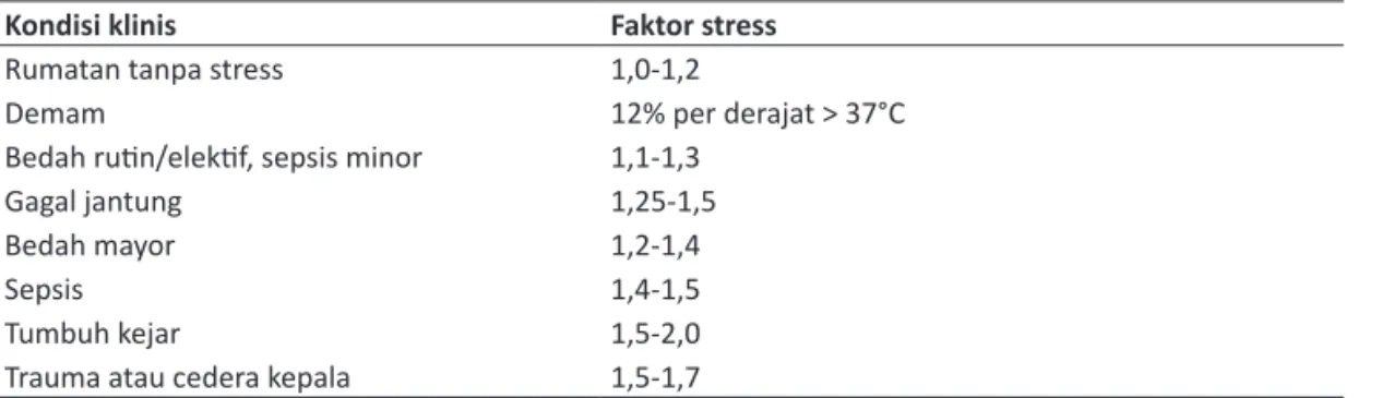 Tabel 2 . Menentukan faktor stress