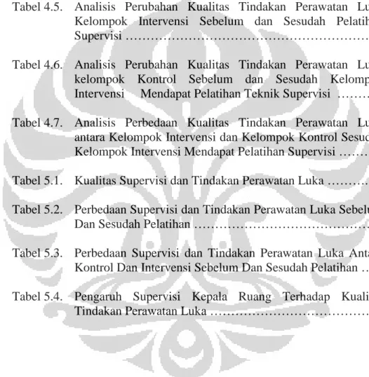 Tabel 3.1.  Tabel 4.1.  Tabel 4.2.  Tabel 4.3.  Tabel 4.4.  Tabel 4.5.  Tabel 4.6.  Tabel 4.7