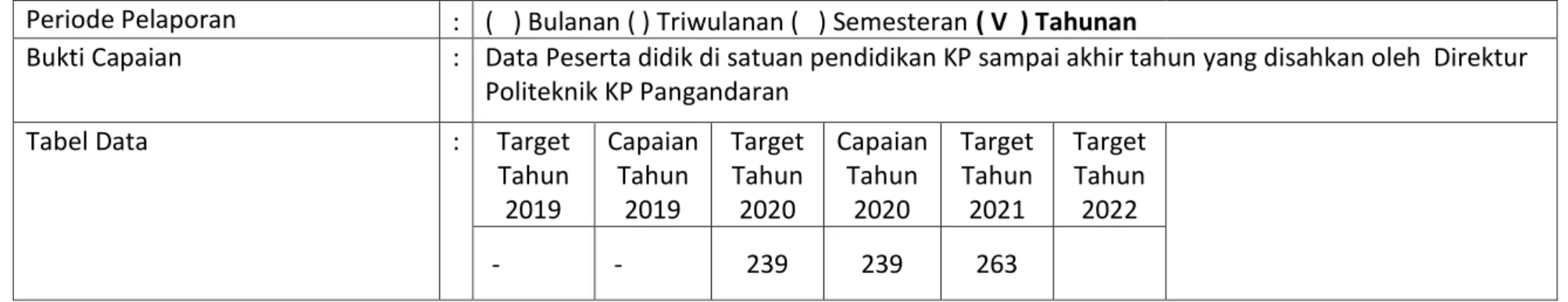 Tabel Data   :  Target 