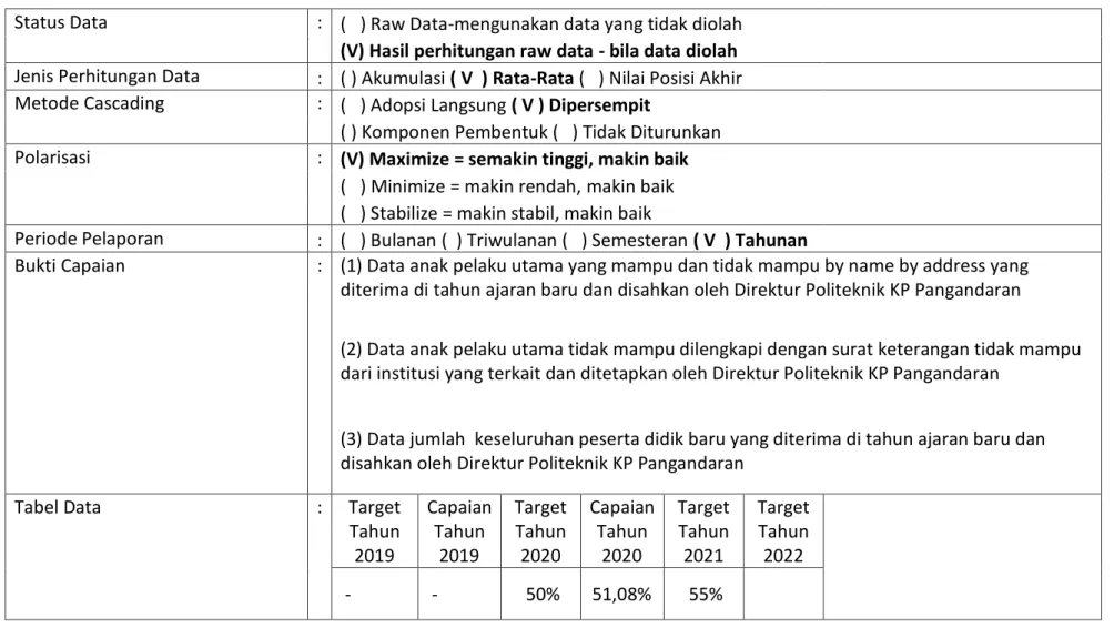 Tabel Data   :  Target 