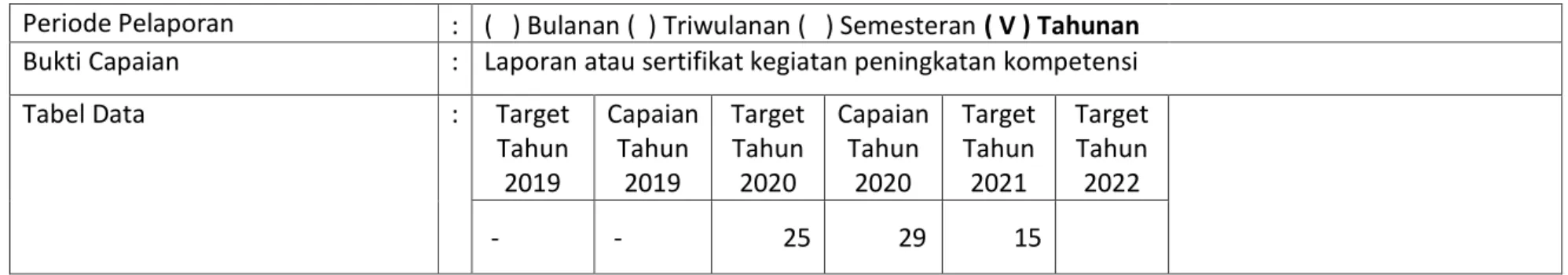 Tabel Data   :  Target 