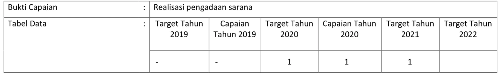 Tabel Data   :  Target Tahun 