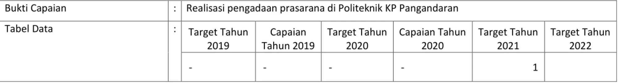Tabel Data   :  Target Tahun 