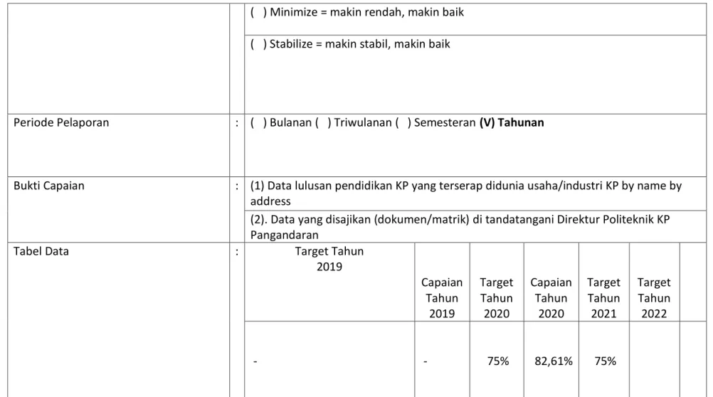 Tabel Data   :  Target Tahun 
