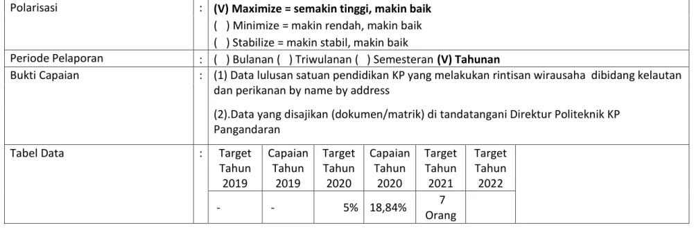 Tabel Data   :  Target 