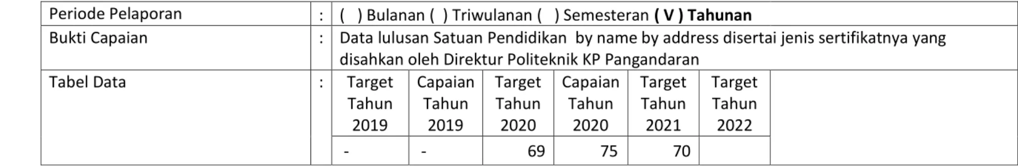 Tabel Data   :  Target 