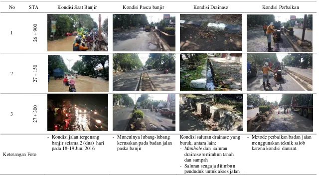 Tabel 2 Hasil pengamatan Pengaruh Banjir pada Kondisi Jalan Akibat Faktor Drainase Jalan