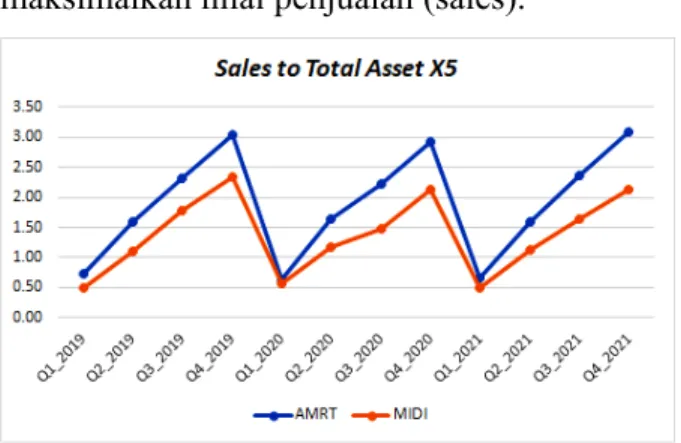 Gambar 6. Hasil Analisa Book value of equity/Book value of Debt Triwulan I 2019 s/d