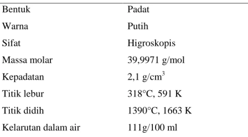 Tabel 2.4 Sifat fisika natrium hidroksida  Bentuk  Warna  Sifat  Massa molar  Kepadatan  Titik lebur  Titik didih 