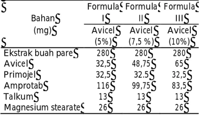 Tabel 1. Desain formulasi tablet ekstrak buah pare
