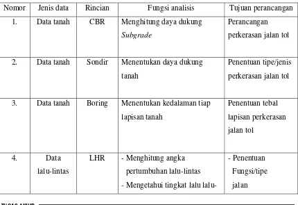 Tabel 3.1 Penggolongan data menurut aspek yang ditinjau 