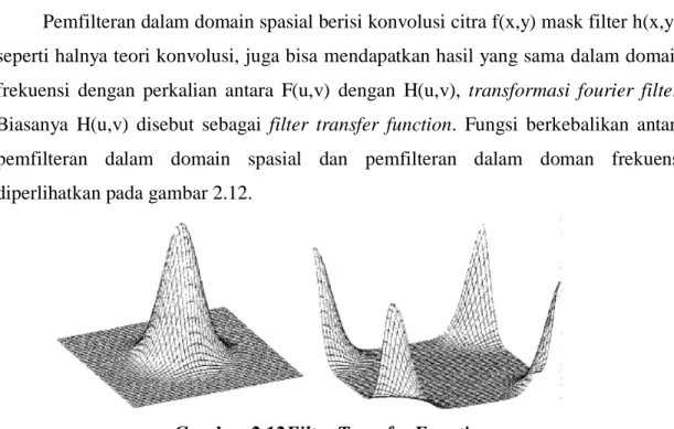 Gambar 2.12Filter Transfer Function         Sumber: Prasetyo, Eko .2011 