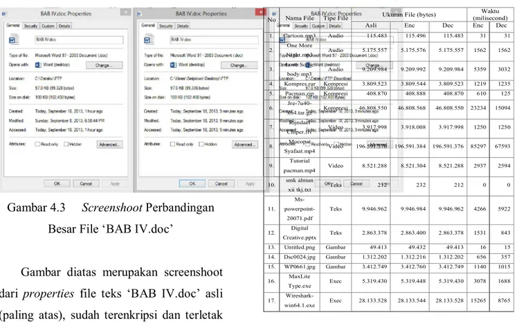 Gambar 4.3  Screenshoot Perbandingan  Besar File ‘BAB IV.doc’ 