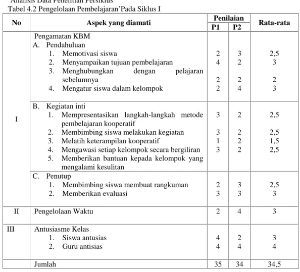 Tabel 4.1. Soal Valid dan Tidak Valid Tes Formatif Siswa