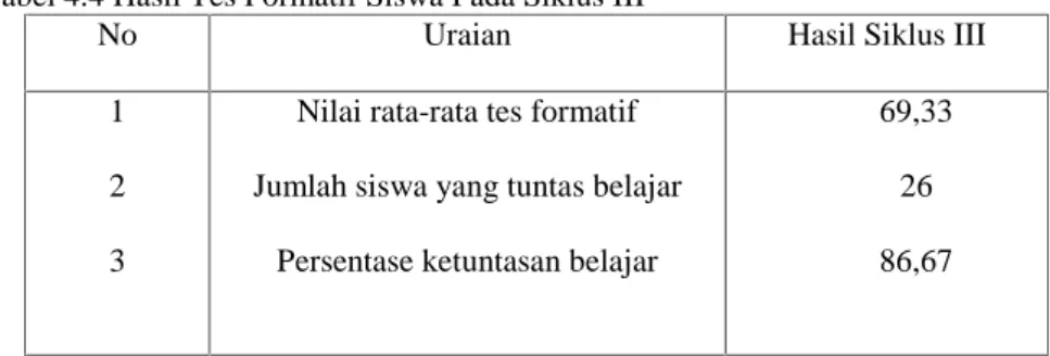 Tabel 4.4 Hasil Tes Formatif Siswa Pada Siklus III