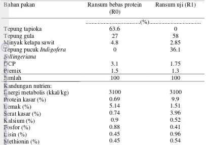 Tabel 3.1  Komposisi dan kandungan nutrien ransum perlakuan pada pengukuran Net Protein Utilization 