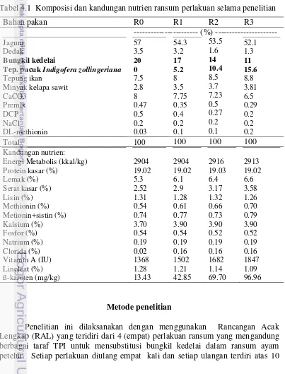 Tabel 4.1  Komposisi dan kandungan nutrien ransum perlakuan selama penelitian 