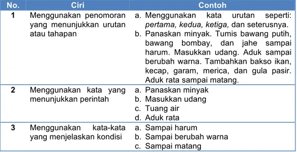 Tabel 3. Ciri Bahasa Teks Prosedur Kompleks 