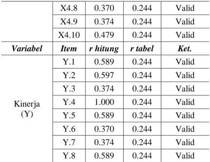 Table 2.Uji Reabilitas 