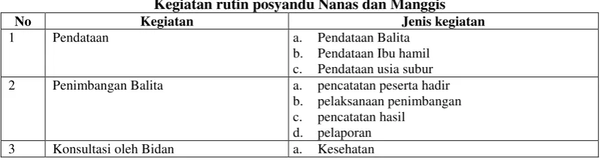 Tabel 1.  