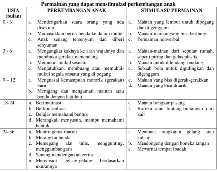 Tabel 2.  