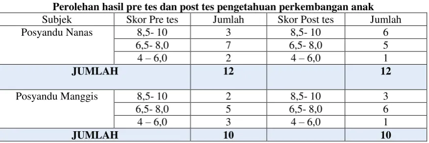 Tabel 3. 