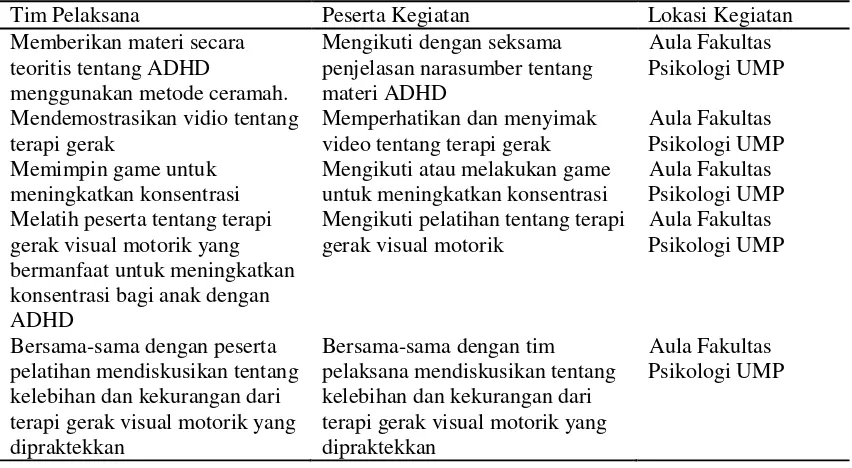 Tabel 1 