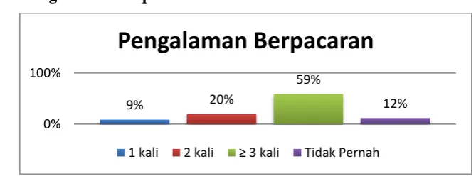 Grafik 4. Suku Bangsa 