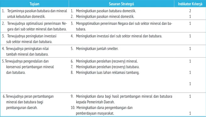 Tabel 2.1. Tujuan, Sasaran Strategis dan Indikator Kinerja Direktorat Jenderal Mineral dan Batubara 2015-2019