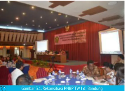 Gambar 3.1. Rekonsiliasi PNBP TW I di Bandung