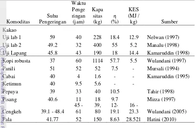 Tabel  3 Studi-studi yang dilakukan pada pengering efek rumah kaca tipe rak 