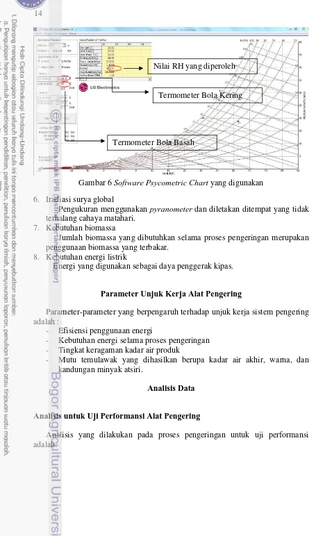 Gambar 6 Software Psycometric Chart yang digunakan 