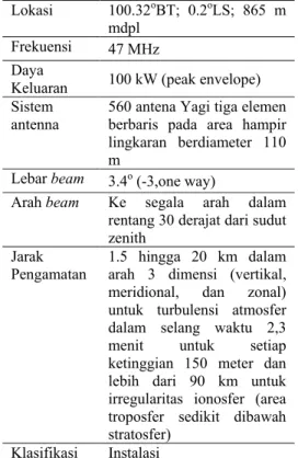 Gambar 7  Lokasi EAR (JMA 2007) Tabel 2    Spesifikasi  Equatorial Atmosphere 