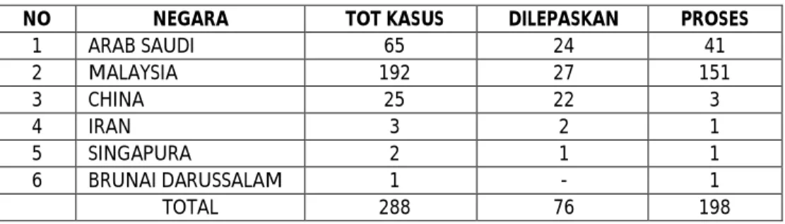 Tabel III.4 