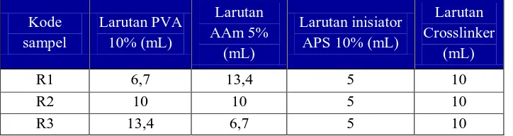 Tabel 3.1. Variasi perbandingan volume larutan PVA 10% dan larutan AAm 