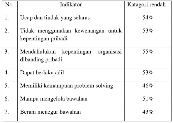 Tabel 1. 
