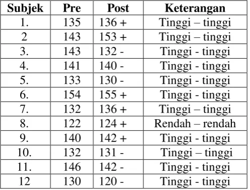 Tabel 2. 