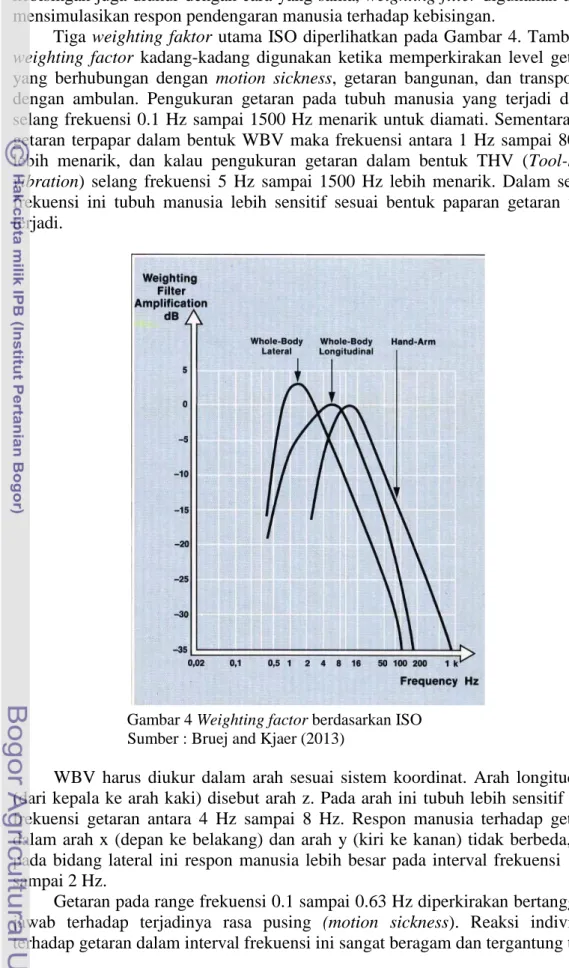 Gambar 4 Weighting factor berdasarkan ISO  Sumber : Bruej and Kjaer (2013) 