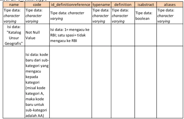 Tabel 3.Fc_inheritance relation 
