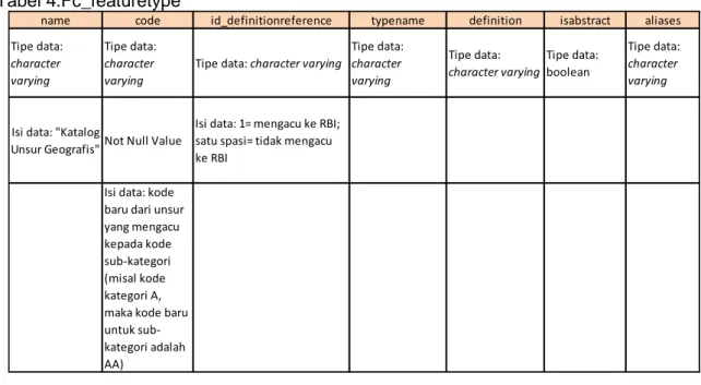 Tabel 5.Fc_inheritance relation 