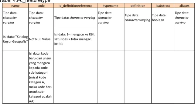 Tabel 5.Fc_inheritance relation 